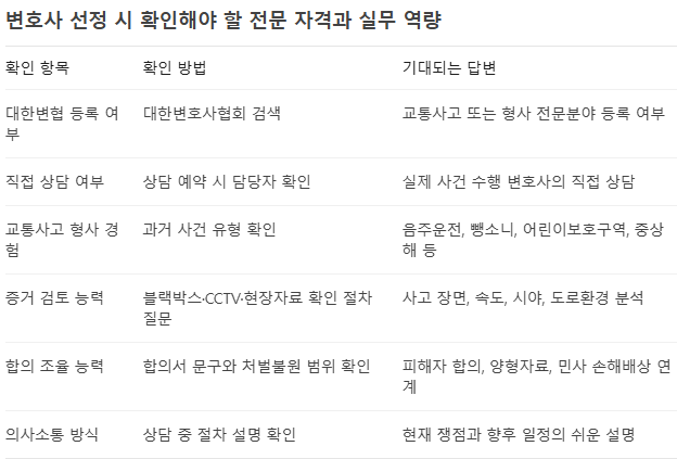 busan traffic accident lawyer fatal accident chatgpt 20260825.png 2