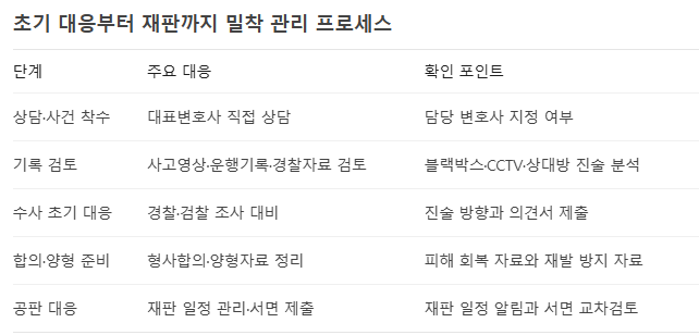 busan traffic accident lawyer fatal accident chatgpt 20260825.png 3